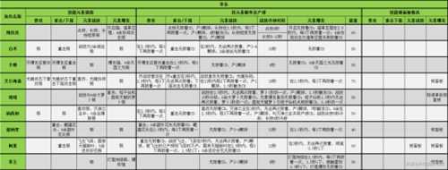 【原神】V4.7角色攻略 | 全角色元素附着、产球及锁面板一览