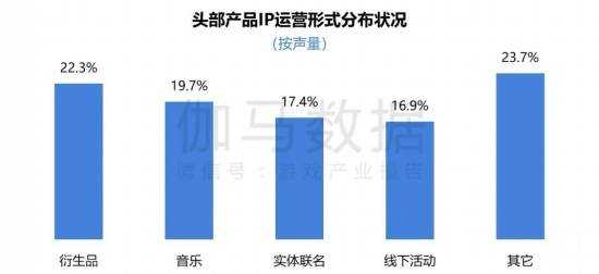 2024游戏IP报告：1~9月规模1960亿 68%用户愿为之付费